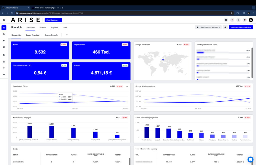 Das neue ARISE Dashboard PRO bringt Live-Daten zu Google Ads