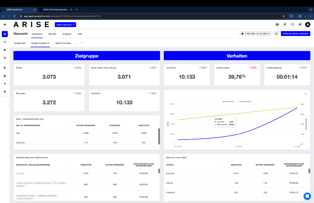 Google Analytics GA4