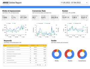 Das erste ARISE-Dashboard auf Basis von Google Data Studio