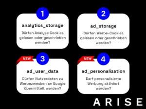 Die Parameter des Google Consent Mode v2