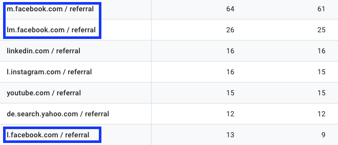 Beispiel für Facebook Referrals in Google Analytics 4 Berichten