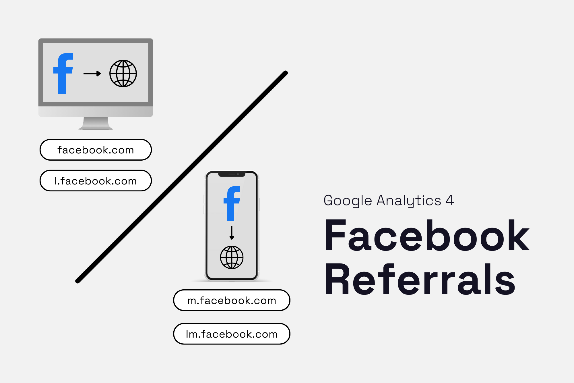 Titelbild Facebook Referrals in Google Analytics 4