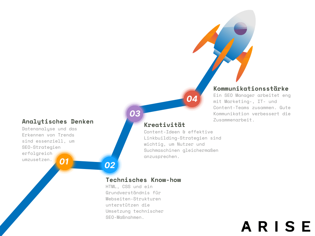 4 Fähigkeiten eines Seo Managers im Verlauf mit einer Rakete