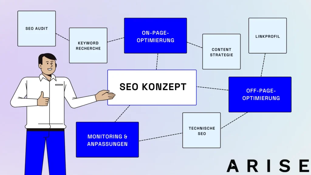 SEO Konzept die einzelnen Schritte aufgezeigt