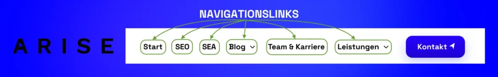 Interne Verlinkung: Darstellung eines Navigationslinks 