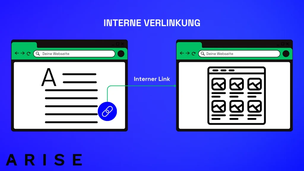 Interne Verlinkung zwischen Seiten der gleichen Webseite